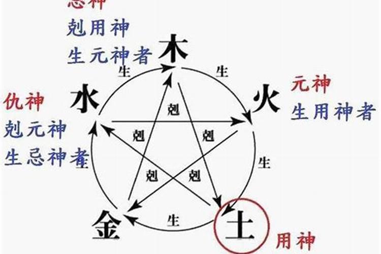 人一生犯太岁怎么化解好