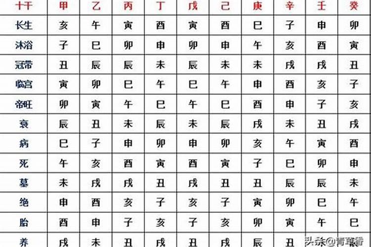 四柱八字如何看财运