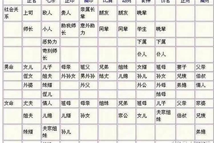 生辰八字看老公长相