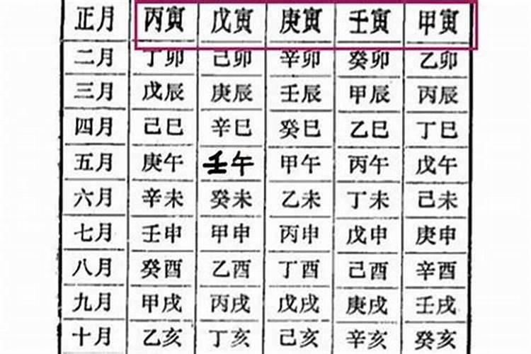 八字算命庚午是什么意思