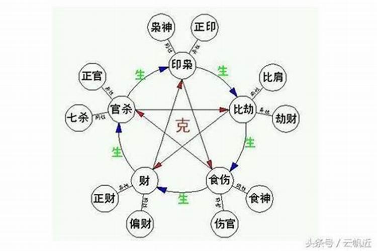 八字十神数量多少才合适