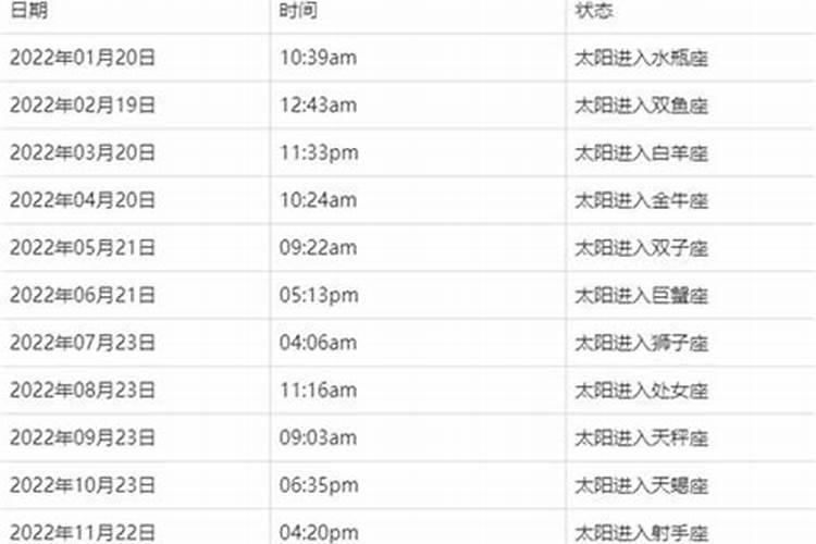 阳历2月28日是什么星座