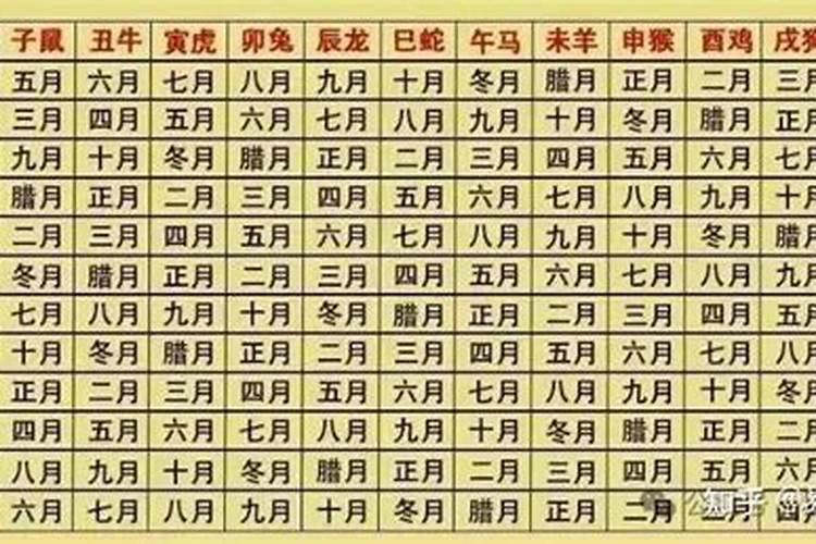 农历出生日命运和性格分析