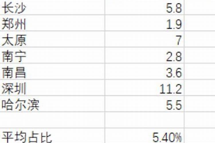 风水先生收入高吗