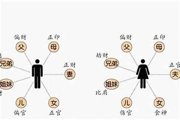 八字怎样看妻子是否漂亮