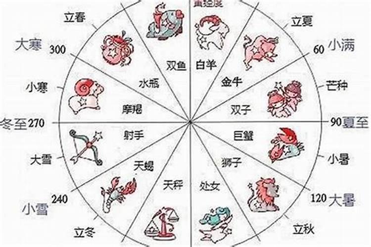 阴历2月23日出生是什么星座