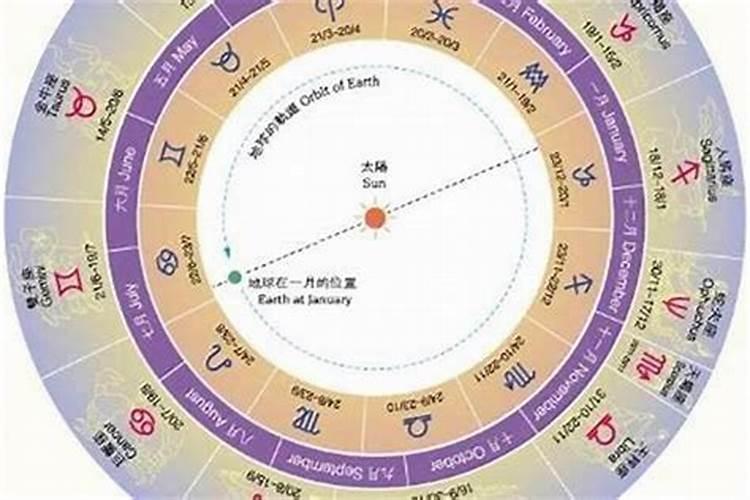 阴历2月23日的是什么星座