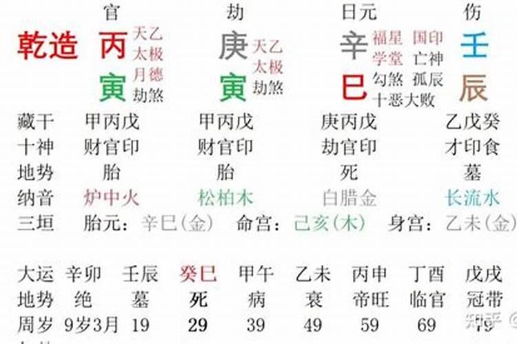 四柱八字基础知识图解