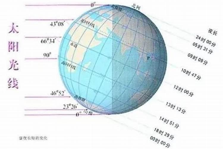 冬至日全球昼夜长短情况