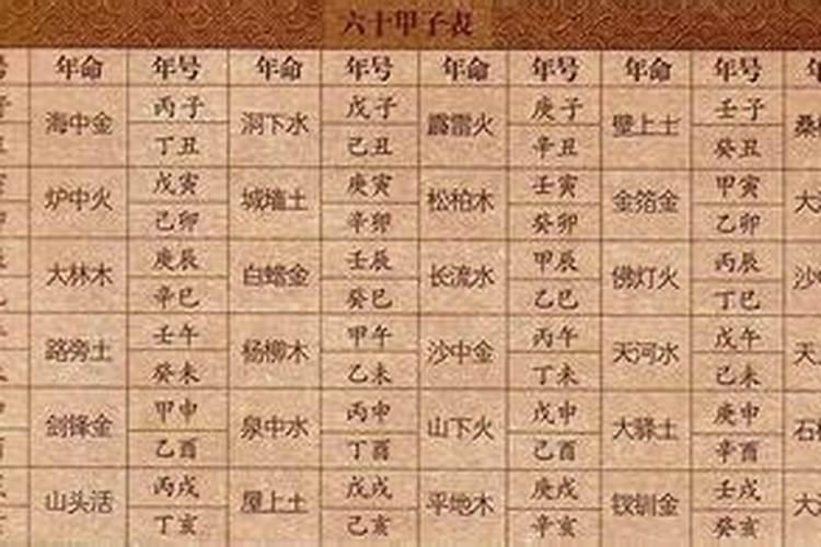 生辰八字更贴怎么写