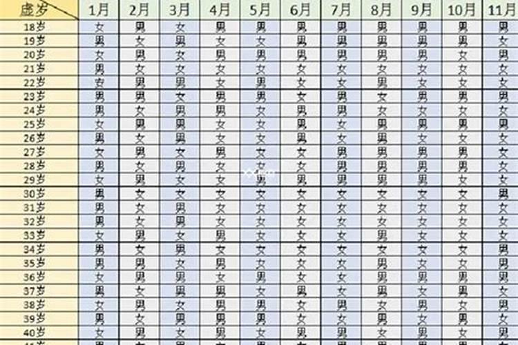 属龙2022年适合怀孕吗