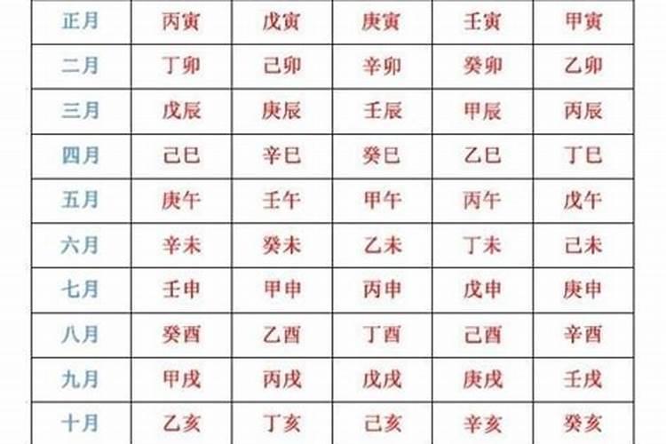 生辰八字乾造什么意思