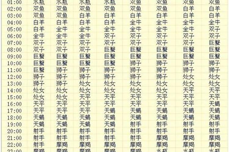 双鱼座2022年的运势