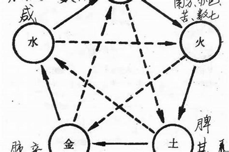 过年犯太岁如何供太岁