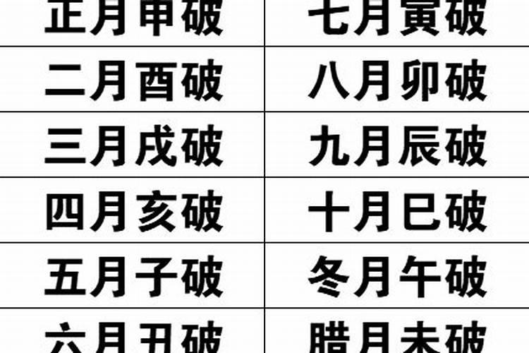 八字带月破日破