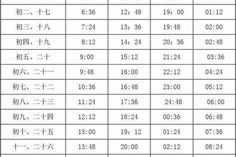 八月十五涨潮时间表2020年