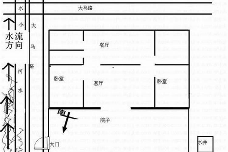 买房八字查风水