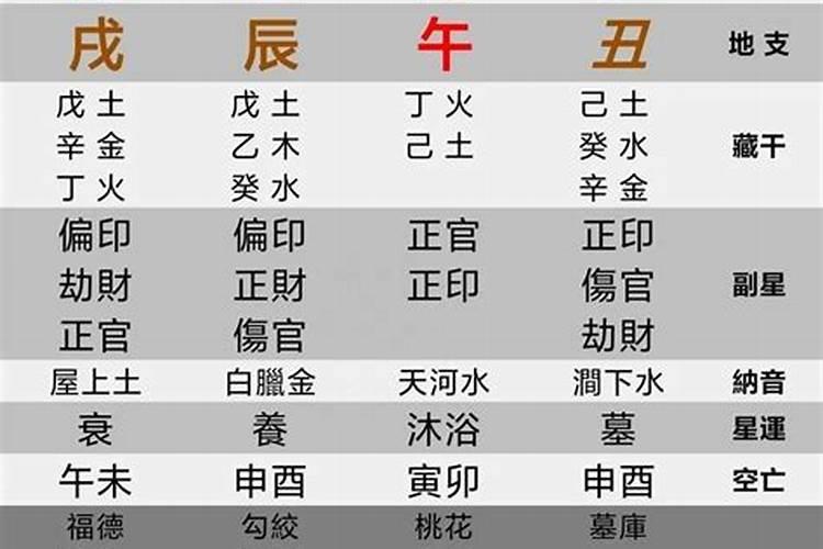 什么样的八字能当公务员