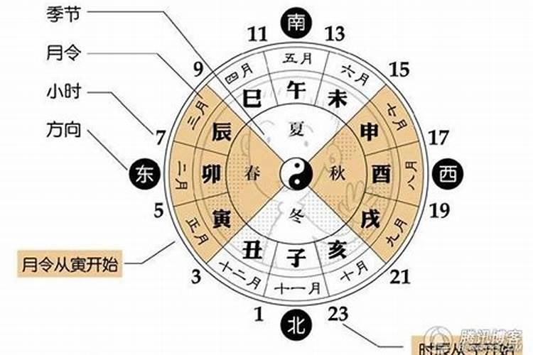 生辰八字做法化解