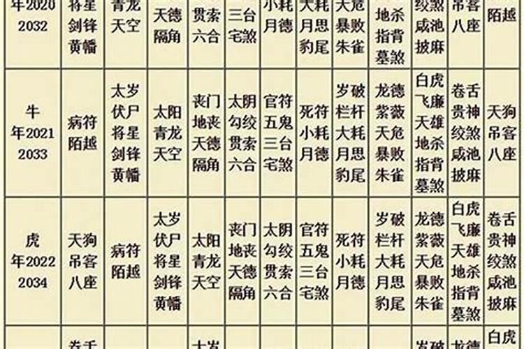 大运流年查法表