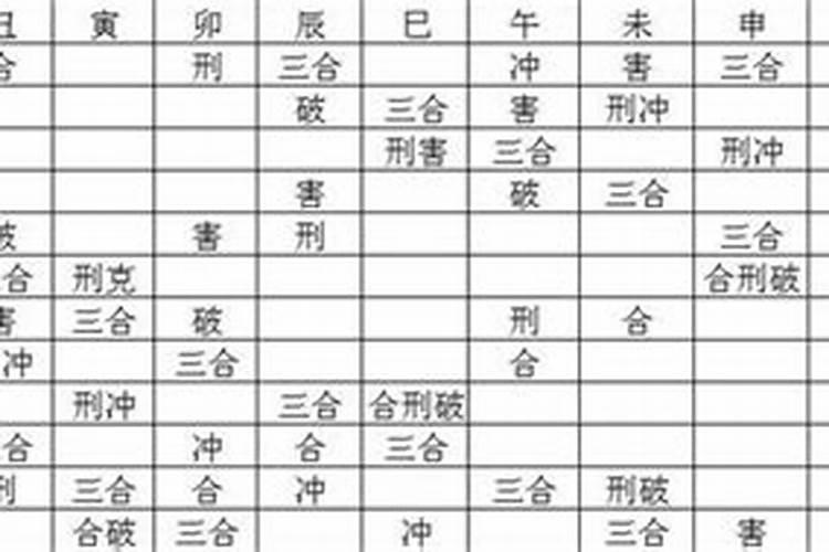 八字四合命是什么命运