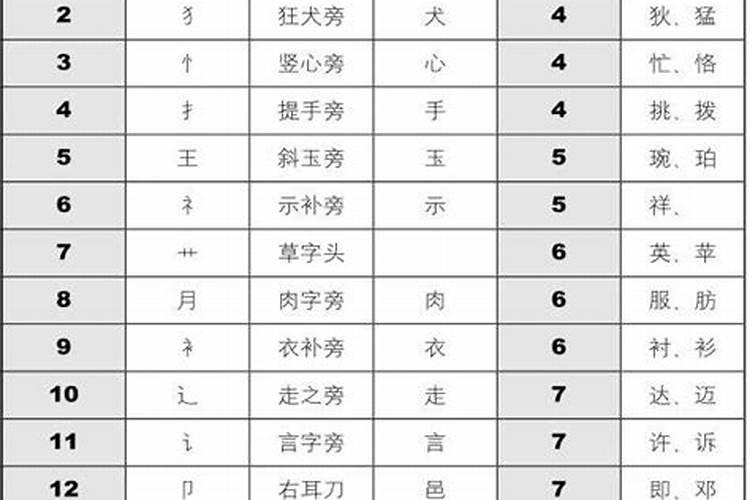 梦见水管漏水屋里全是水