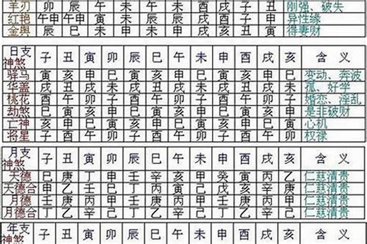 八字命盘神煞