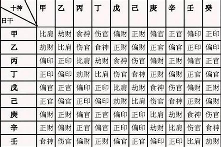 八字看当官的级别