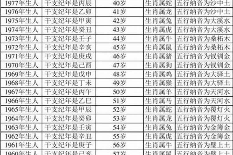 1999年中秋节出生今年多大