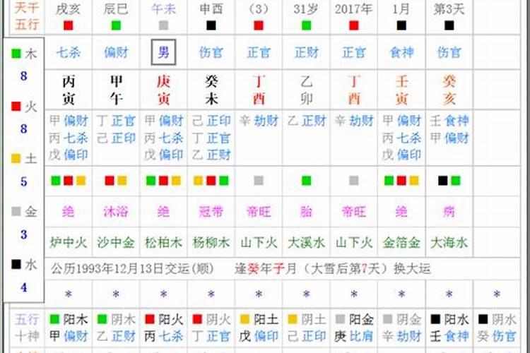 紫微斗数怎么看流年感情