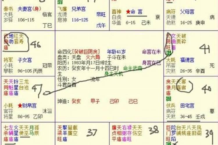 2021紫微斗数流年看恋情