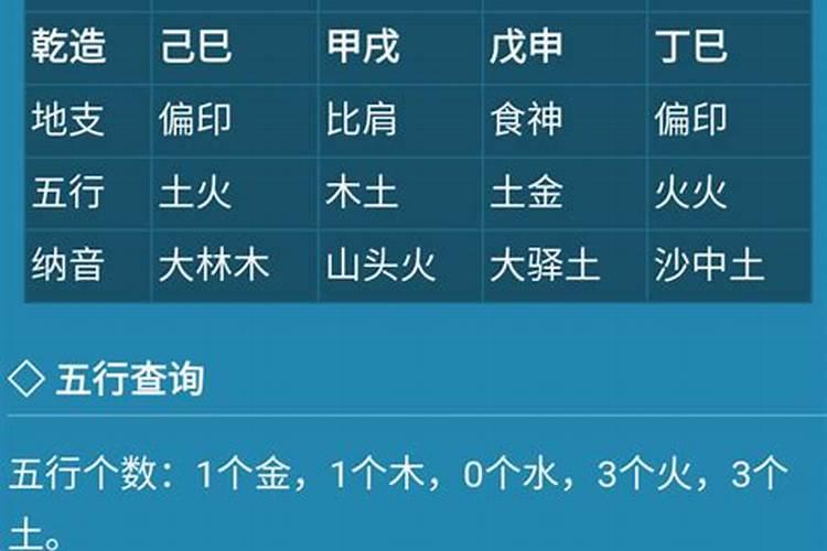 怎么看自己八字忌水