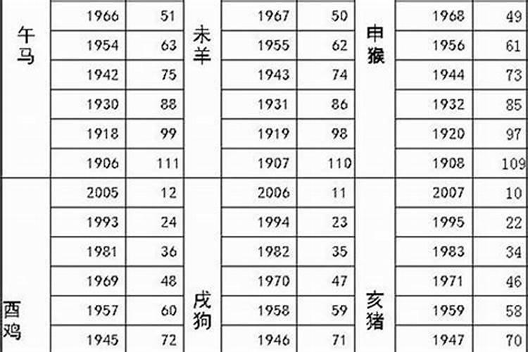 55岁今年是什么运势