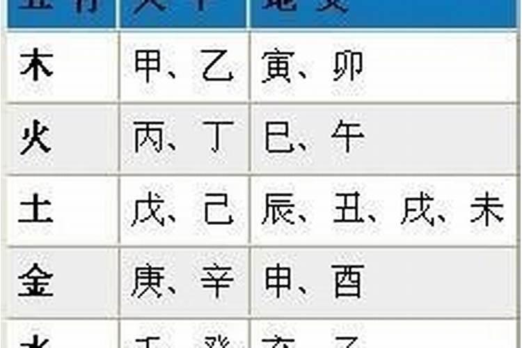 怎么通过五行起名字