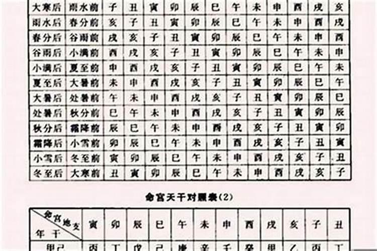 八字偏弱喜用神金