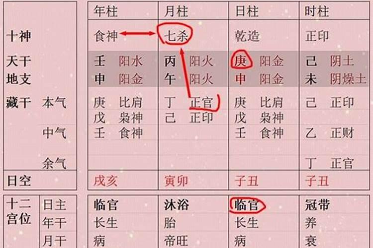 女命八字有两个正官是什么意思