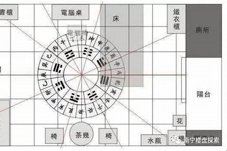 店铺内风水布局怎么可以旺财