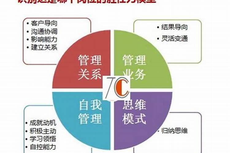 八字适合的职业和实际不符合