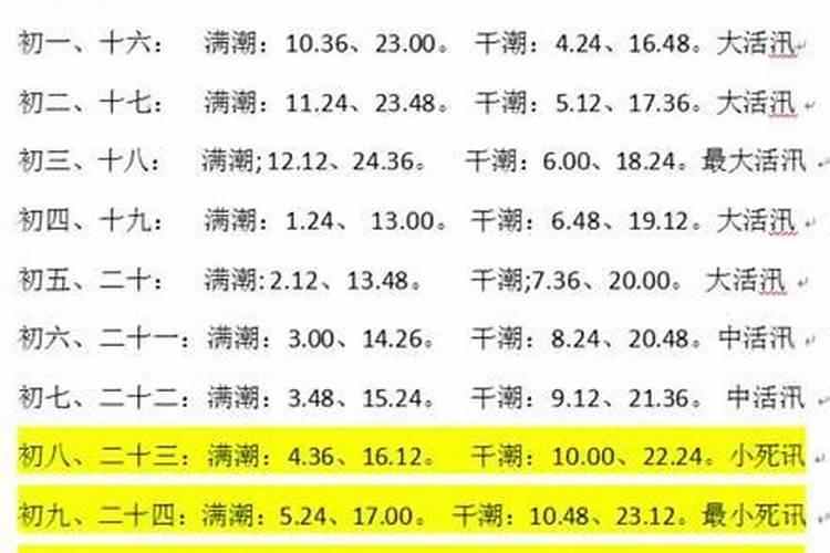 农历三月十五几点涨潮