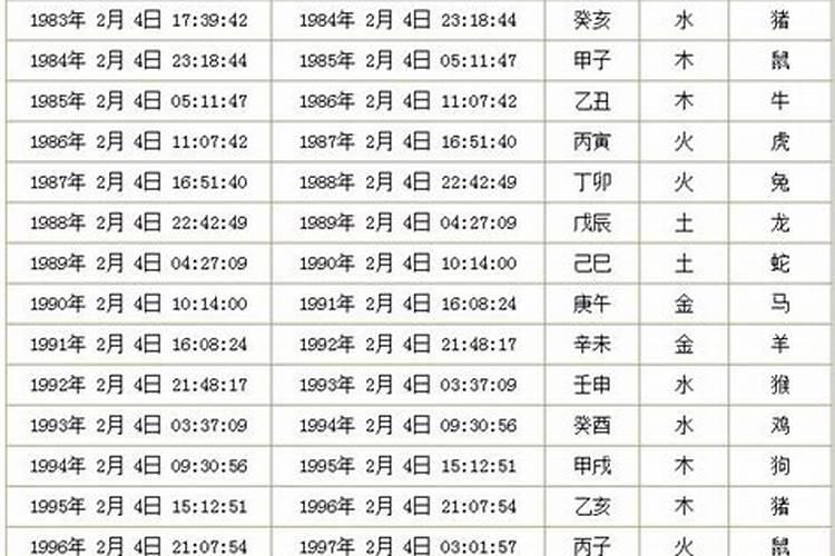 1976年2月2日属相