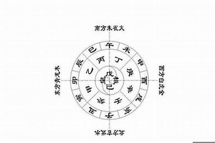 根据五行取名字