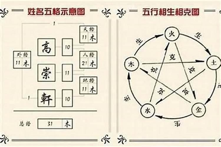 五行取名方法