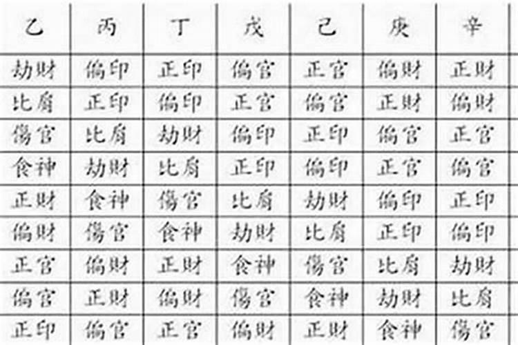 八字里有四个正印