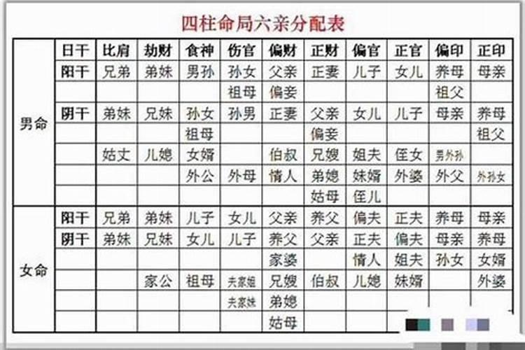 八字中四个正官