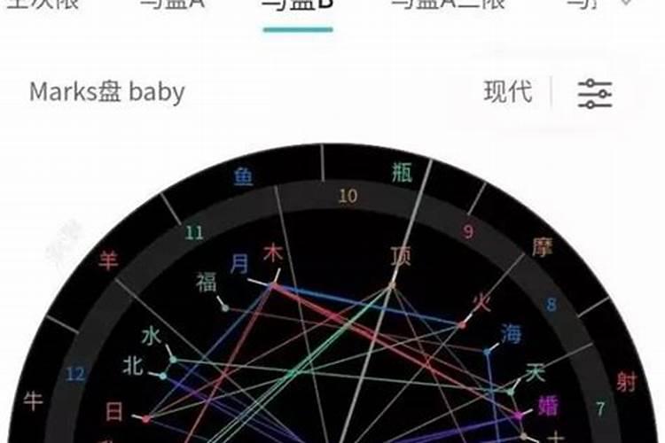 星座合盘婚姻主要看什么