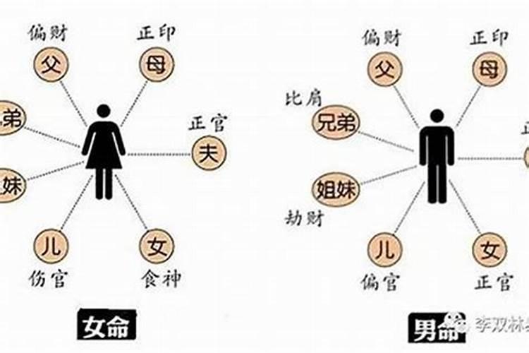 八字决定一切什么意思啊