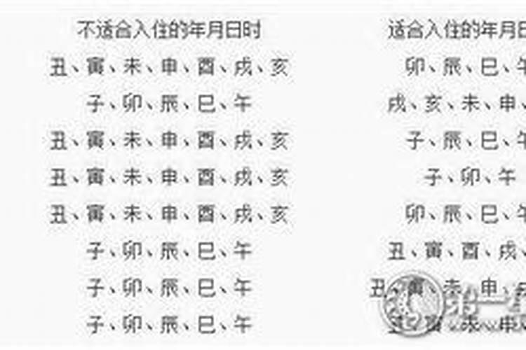 搬家择日看谁的八字