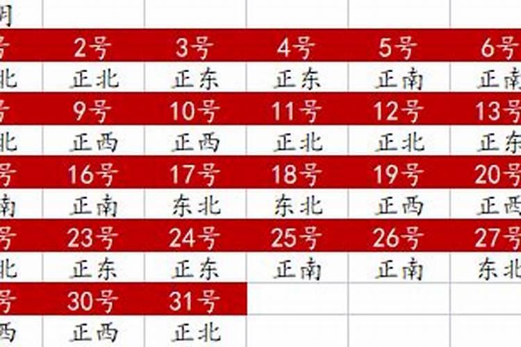 2022年今日财神方位查询