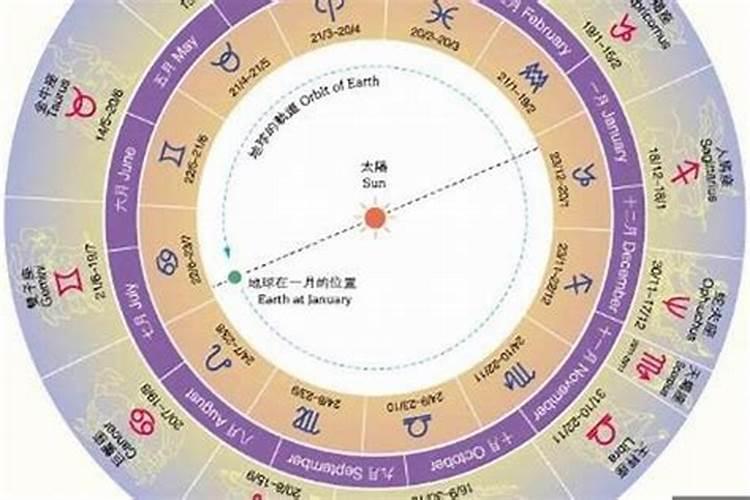 1983年农历腊月初十是什么星座