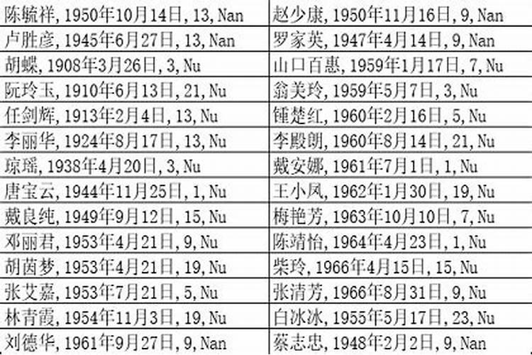 明朝哪个皇帝生辰八字特别好